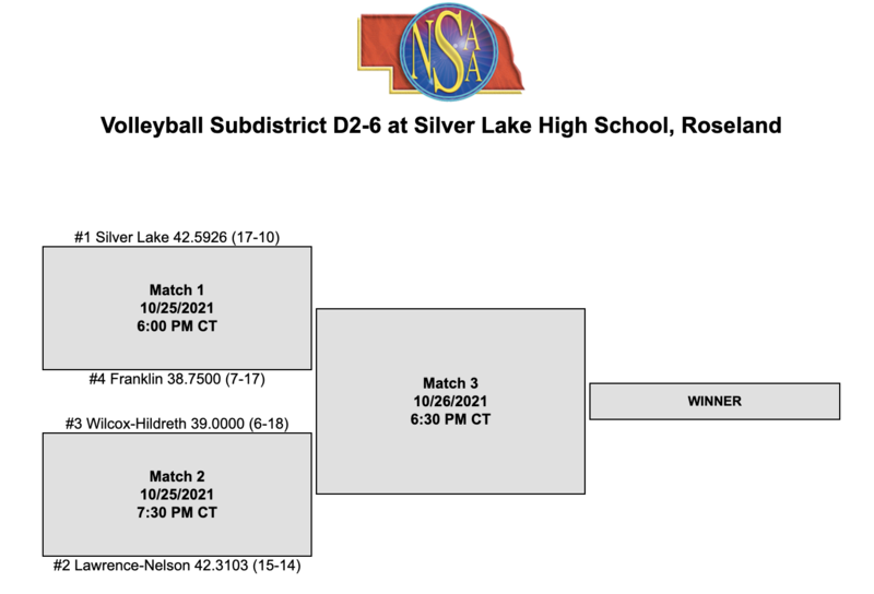 October 25th Volleyball D26 SubDistrict in Roseland Franklin